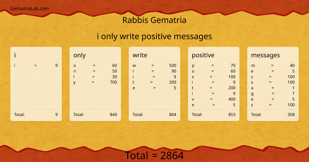 i only write positive messages in rabbis Gematria